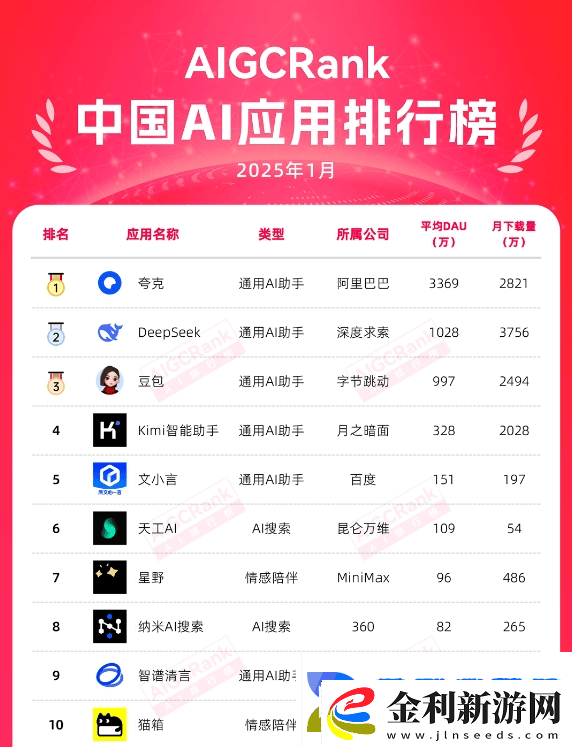 AI賦能3D乙游女性向市場(chǎng)能否迎來新變革