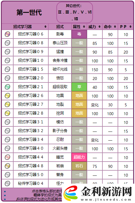 寶可夢大探險阿柏怪技能搭配指南！輸出翻倍的超神組合