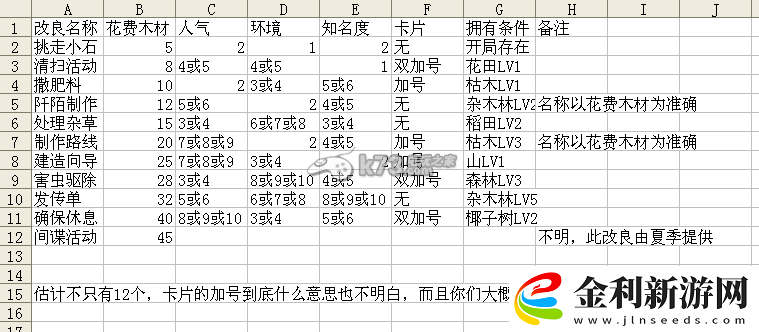 大自然物語改良提升范圍說明