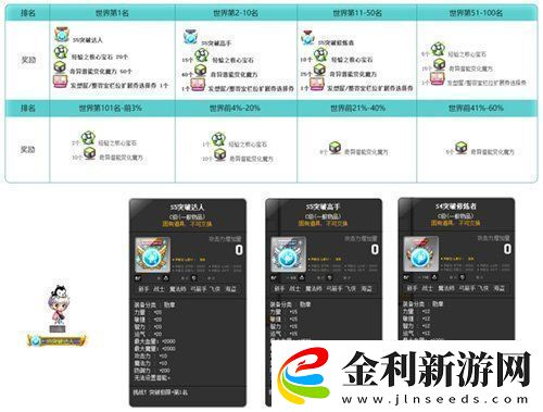 冒險(xiǎn)島V215版本4月1日上線！邂逅最初的冒險(xiǎn)！