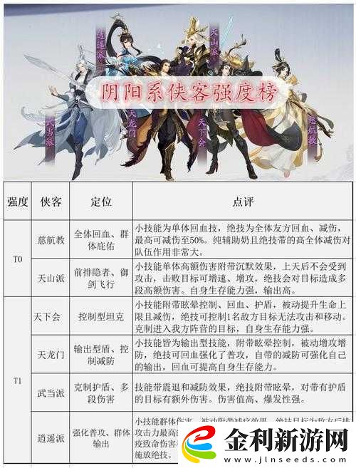 爆肝整理！武林閑俠馬幫門派隱藏技巧