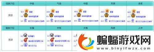 冒險(xiǎn)島V215版本4月1日上線！邂逅最初的冒險(xiǎn)！