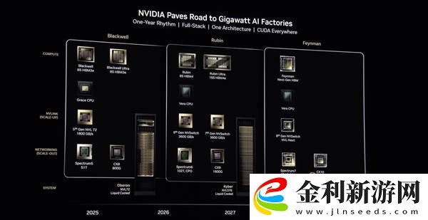 NVIDIA未來(lái)三年GPU大計(jì)