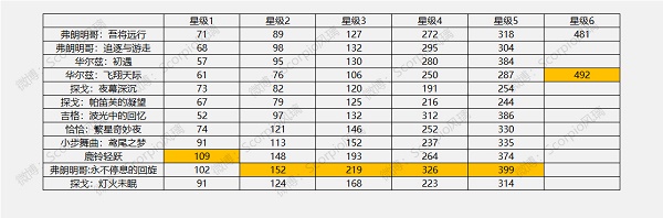 哈利波特魔法覺醒舞之洗禮活動攻略