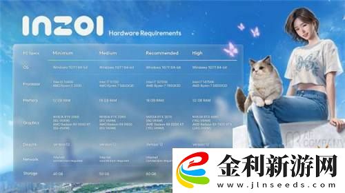 inZOIPC配置需求公布
