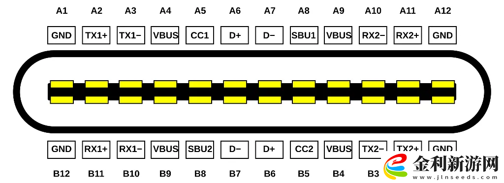 USB