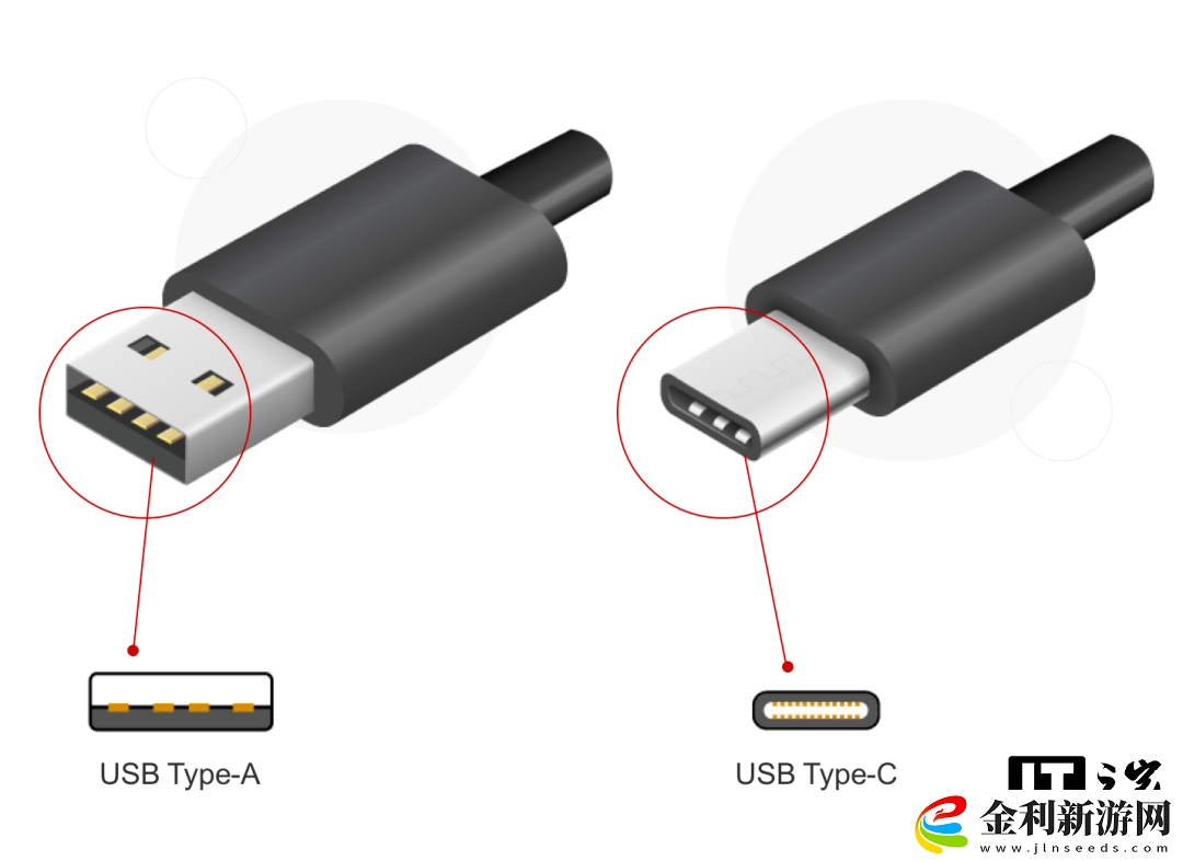 USB