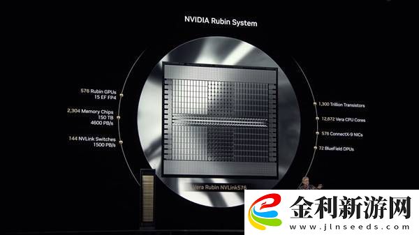 NVIDIA未來(lái)三年GPU大計(jì)