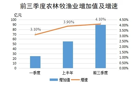 2025年廢土行動革新攻略