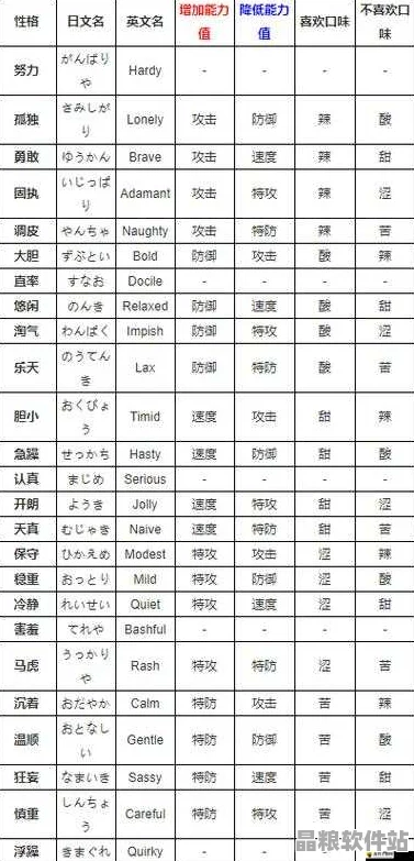 伊布性格全面剖析