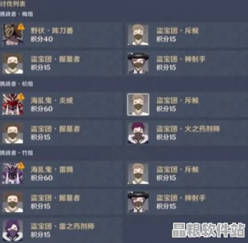 原神寢子任務(wù)第五天詳盡攻略